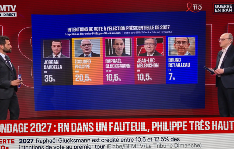 Sondages un an avant la présidentielle : pourquoi ils n'ont aucun sens
