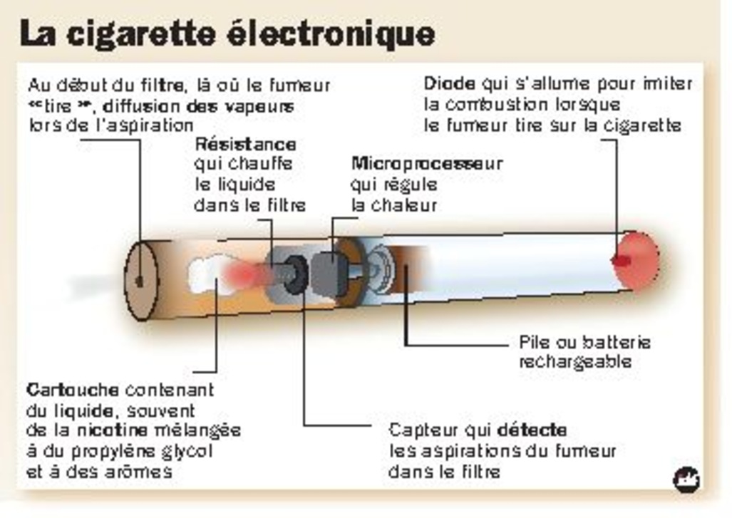 Cigarette électronique : batterie qui chauffe, que faire